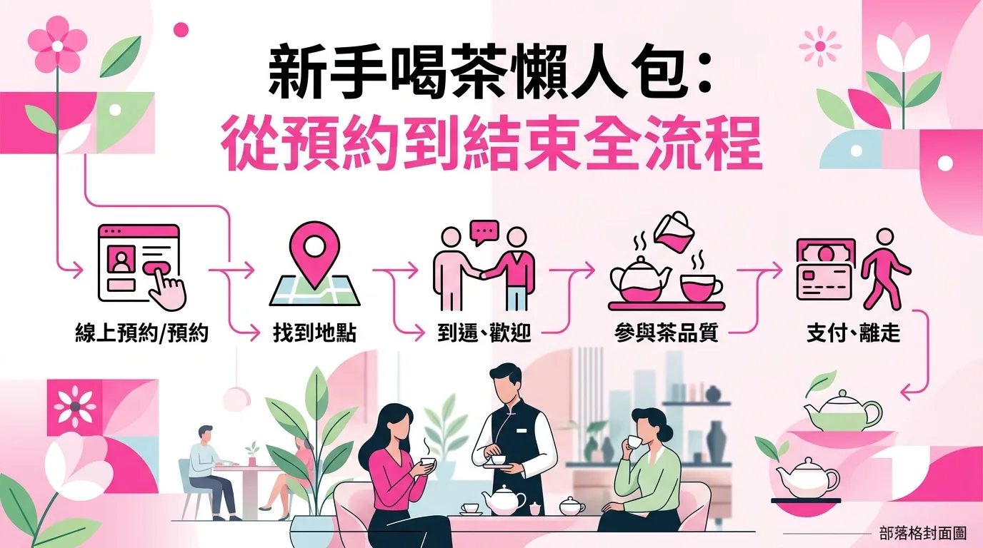 新手喝茶懶人包：從預約到結束全流程