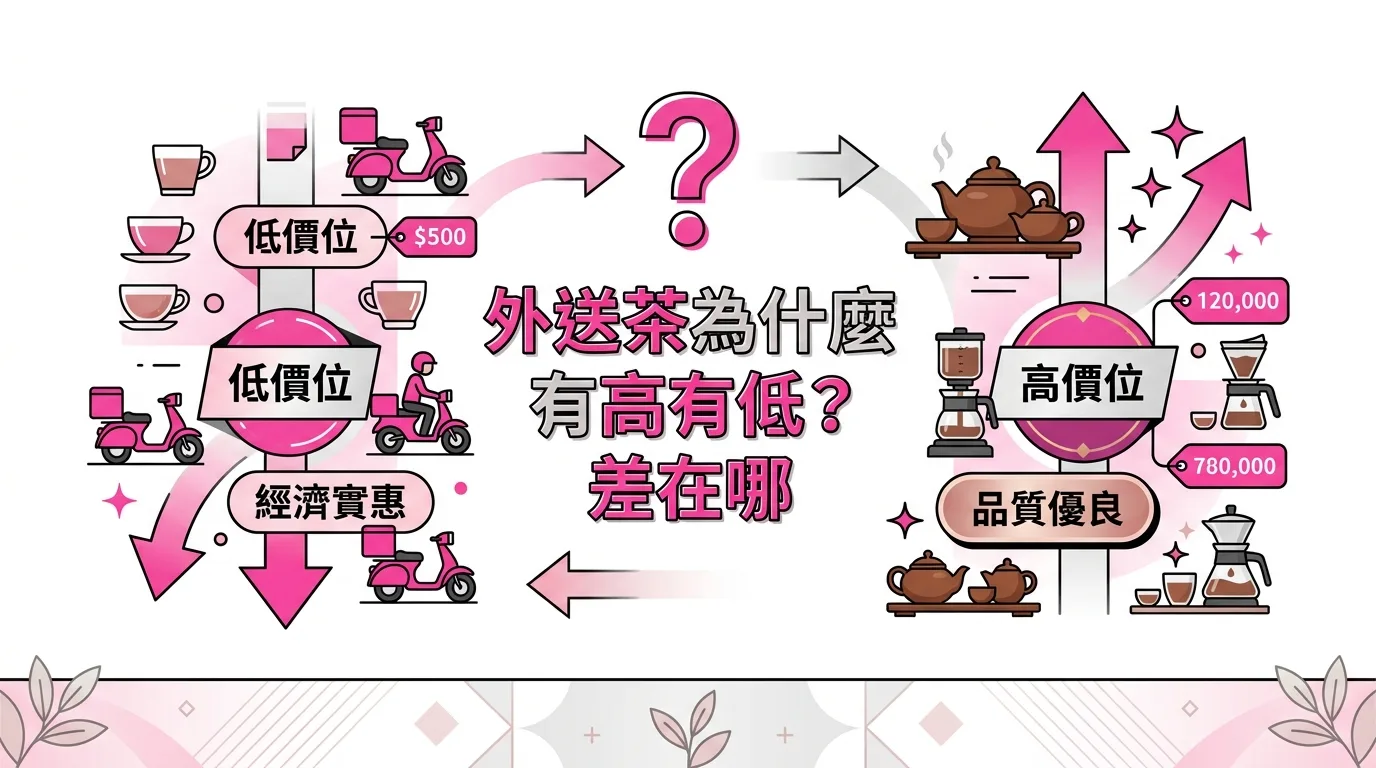 外送茶為什麼有高有低？差在哪