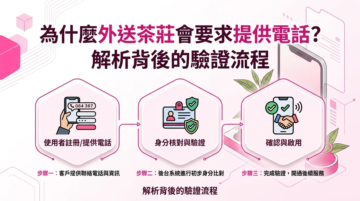 為什麼外送茶莊會要求提供電話？解析背後的驗證流程