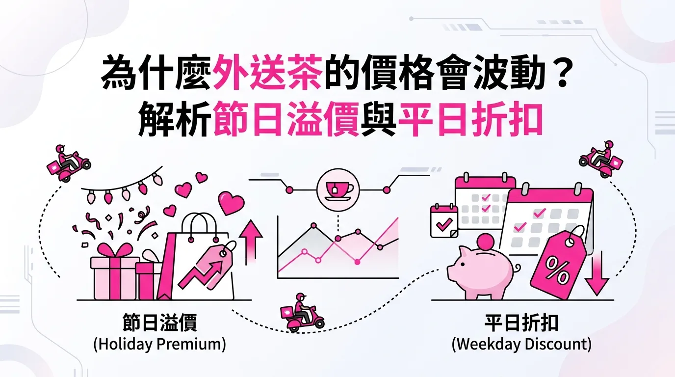 為什麼外送茶的價格會波動？解析節日溢價與平日折扣